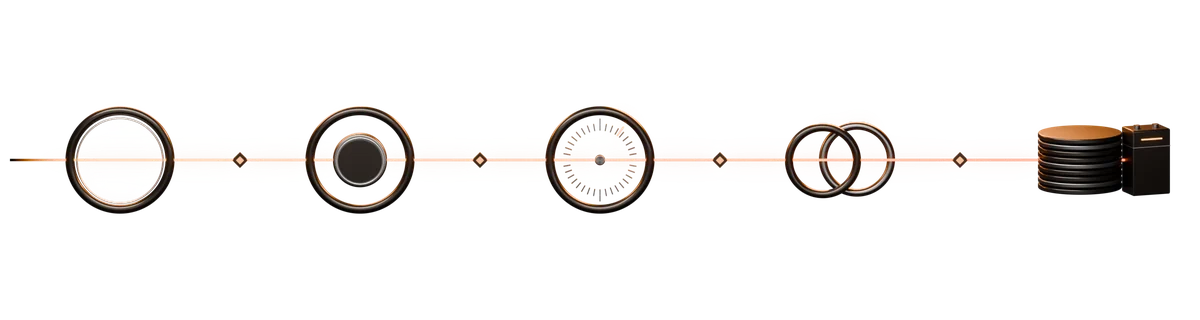 The Solid Defense Innovation Framework as five machined stations on a lit rail: problem, customer, demand, technology and team, capital, with a gate between each step, feeding a capability module